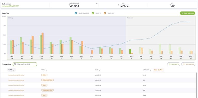 Cash Flow Tool chart Forecast Redmond Accounting Inc
