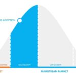 cloud accounting adoption