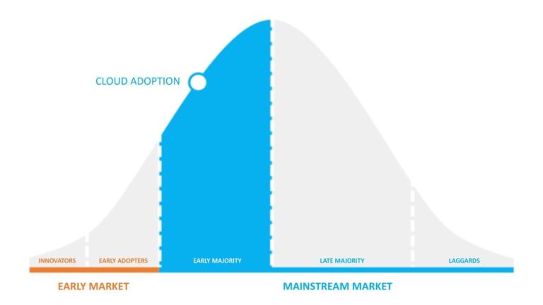 cloud accounting adoption