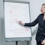 Chart showing businesses how to improve financial health.